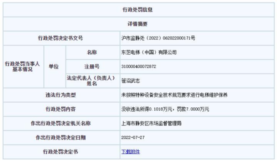 违法被罚 未按技术规范要求维护保养电梯k8凯发天生赢家·一触即发东芝电梯上海