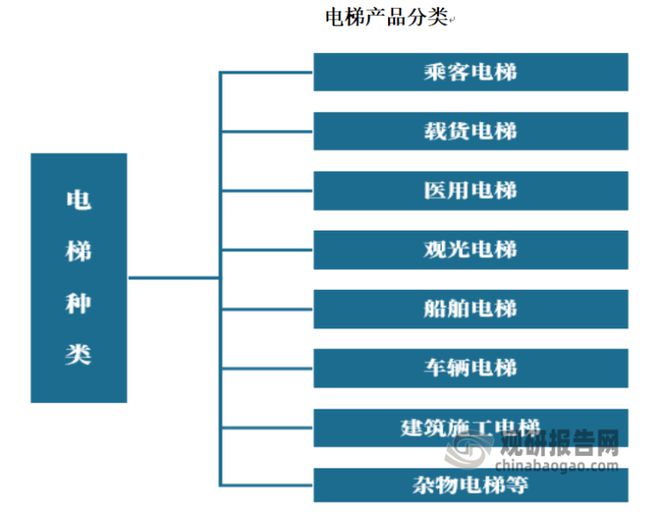 苏 加装及存量替换市场望贡献明显增量k8凯发网我国电梯行业：需求开始复