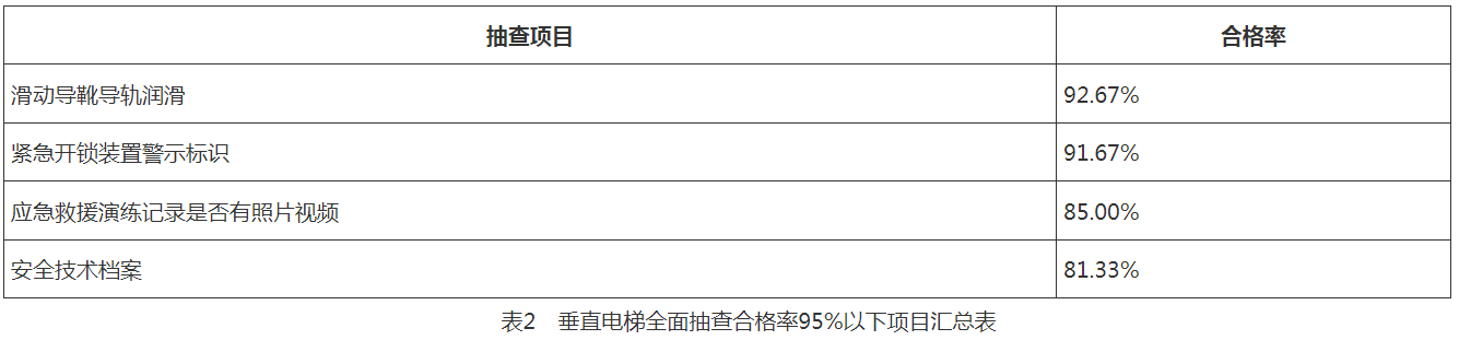 2023年度电梯安全监督抽查通报凯发天生赢家沈阳市市场监督管理局