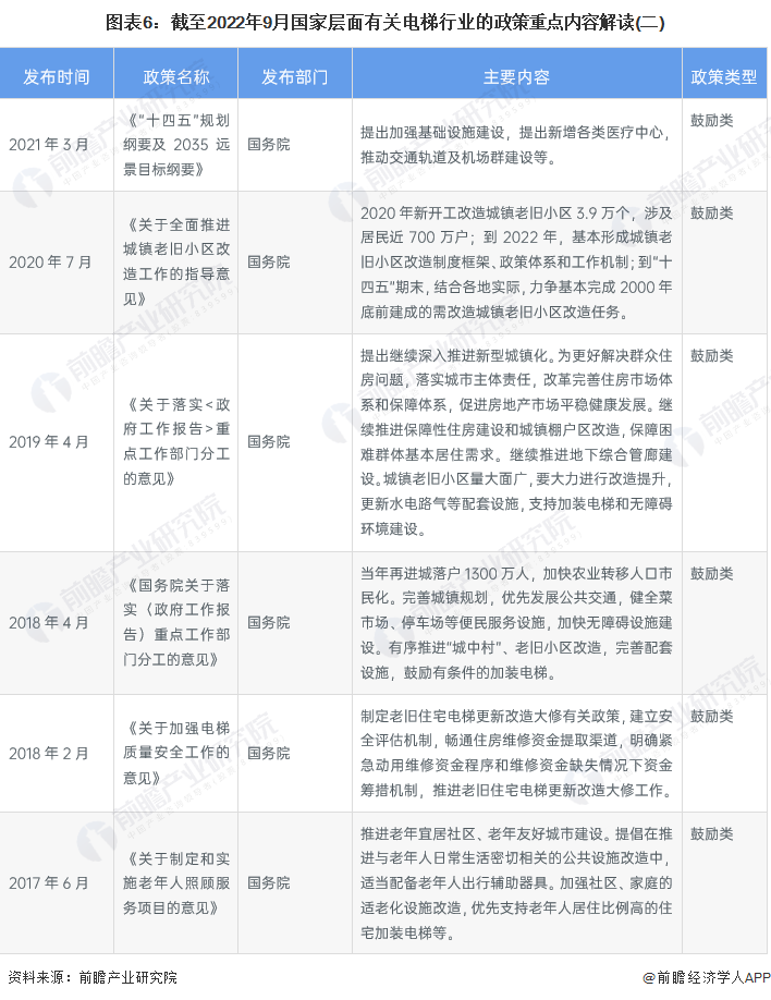 业全景图谱》(附市场规模、竞争格局和发展前景等)凯发k8登录预见2023：《20